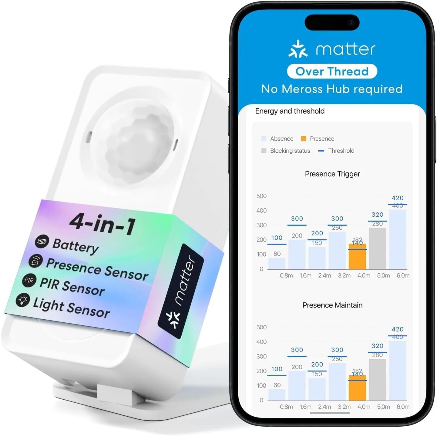 Meross sensor de presencia Matter sobre Thread